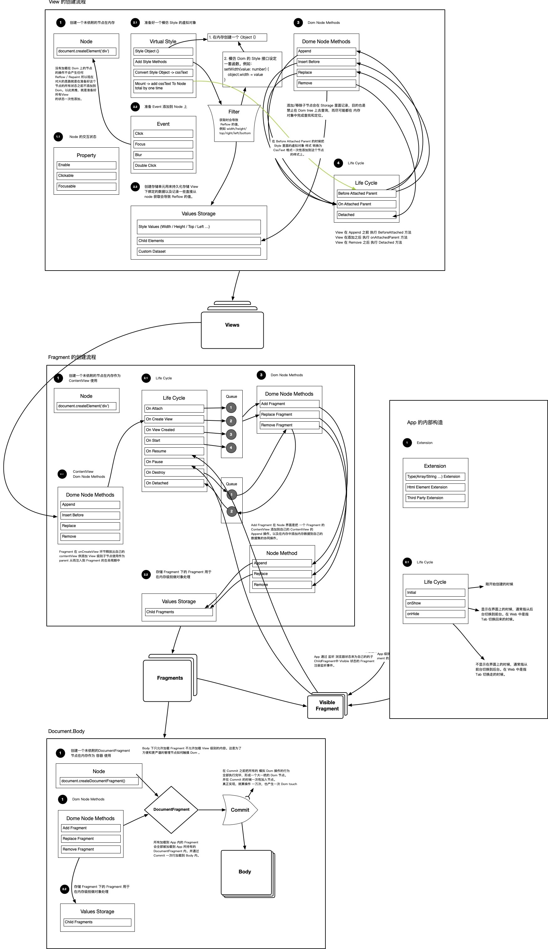 GitHub - Towify/soid: A Scripted And Object-oriented Interface ...